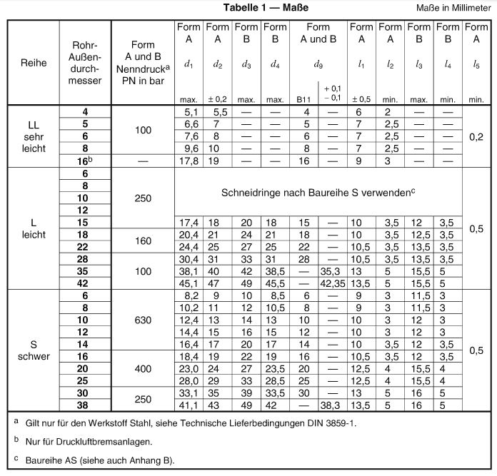 Dimensions_DIN_3861_compression_ring