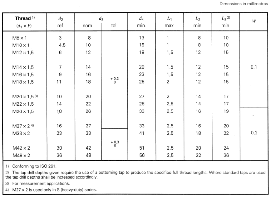 IS0_9974-1_port_dimensions