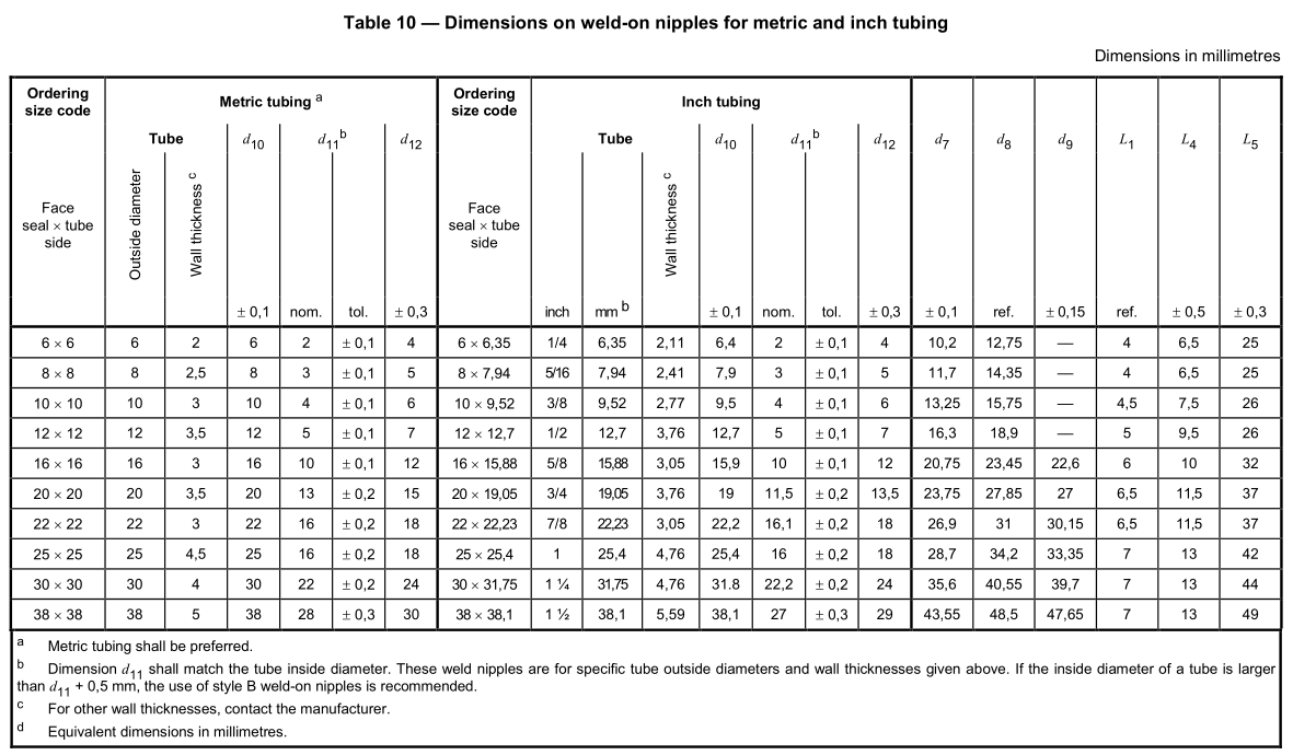 ORFS_weld-on_nipple_fittings_SAE_J1453_dimensions_inch_metric_tubing ORFS_weld-on_nipple_fittings_SAE_J1453_dimensions_inch_metric_tubing