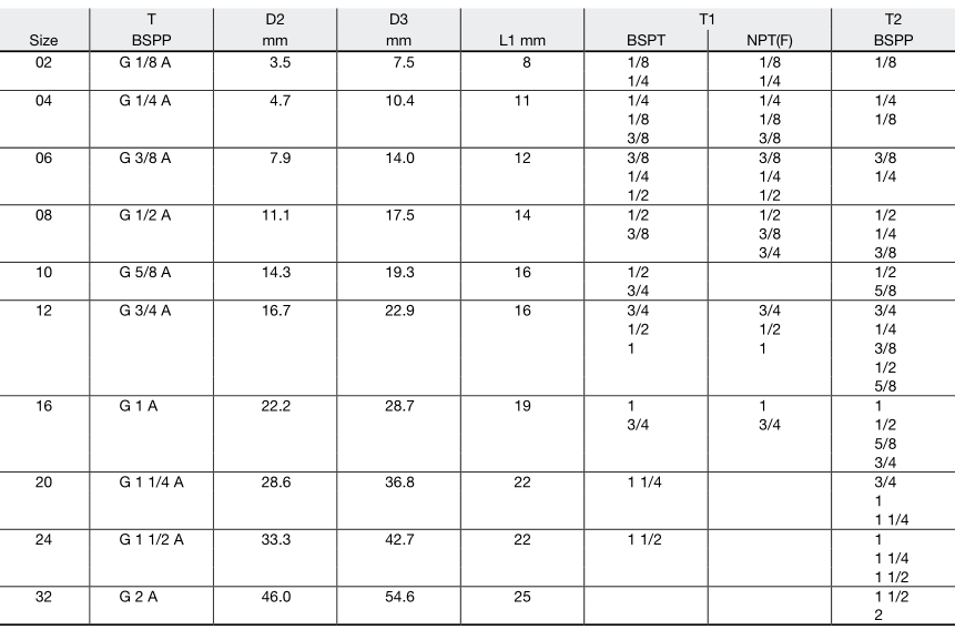 BSPP_thread_dimensions_table_ISO_8434-6_BS_5200 BSPP_thread_dimensions_table_ISO_8434-6_BS_5200