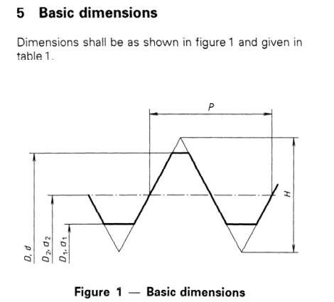 4_ISO724_metric_thread_basic_dimensions_pdf_standard