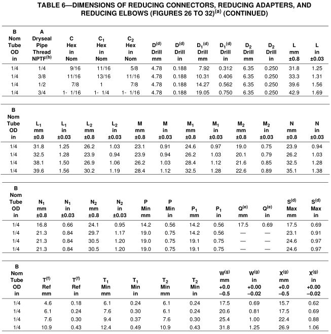5_SAE_J513_dimensions_NPTF_reducing_connector_table_6_c 5_SAE_J513_dimensions_NPTF_reducing_connector_table_6_c