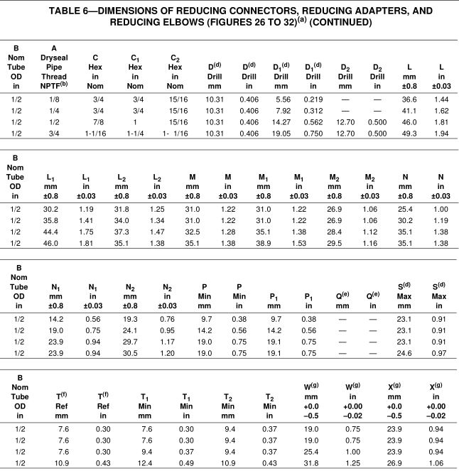 5_SAE_J513_dimensions_NPTF_reducing_connector_table_6_cont 5_SAE_J513_dimensions_NPTF_reducing_connector_table_6_cont