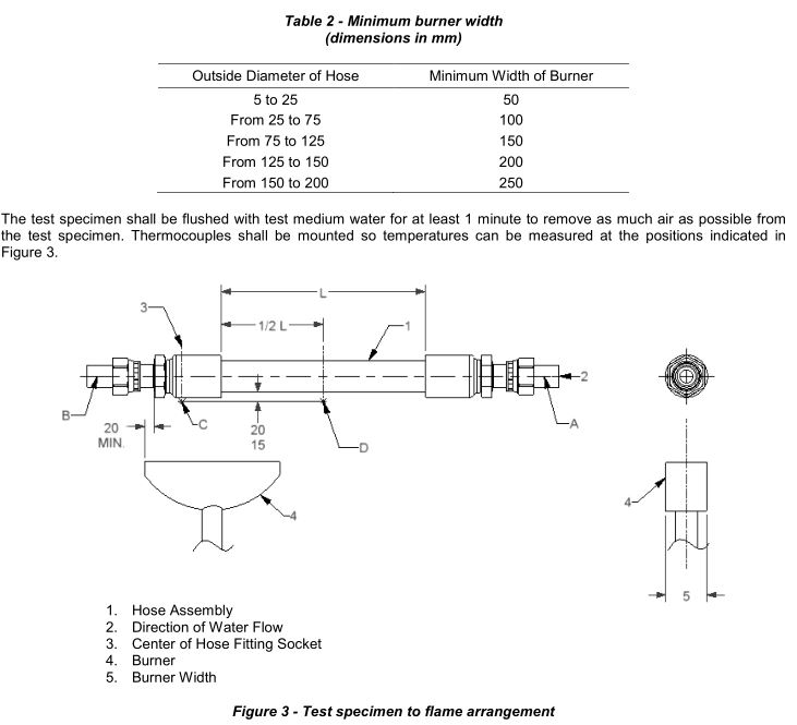 SAE_J1942_marine_hose_minimum_burner_width_test_table_2 SAE_J1942_marine_hose_minimum_burner_width_test_table_2