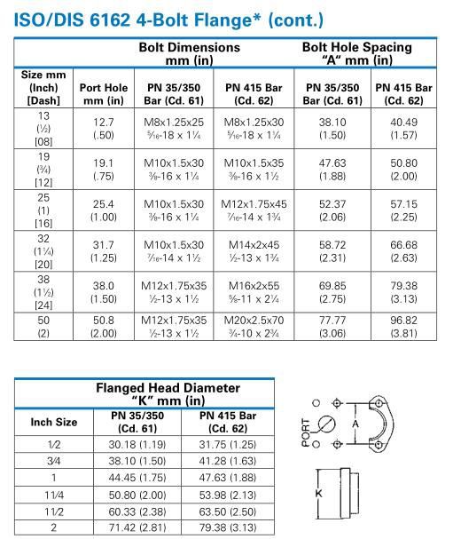 ISO DIS 6162 4 Bolt Flange ISO DIS 6162 4 Bolt Flange