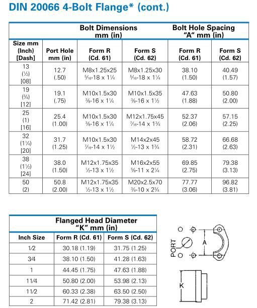 DIN 20066 4 Bolt Flange size chart DIN 20066 4 Bolt Flange size chart