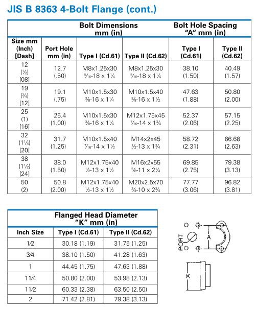 JIS B 8363 4 Bolt Flange size chart JIS B 8363 4 Bolt Flange size chart