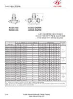 Metric Branch Tee BSP H smeigių jungiamosios detalės