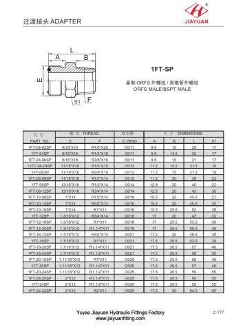 ORFS BSPT vyriški adapteriai